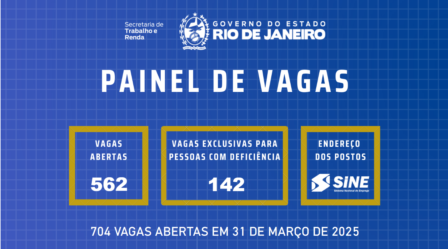 SINE RIO divulga 704 vagas de emprego com ou SEM EXPERIÊNCIA, na primeira semana de abril
