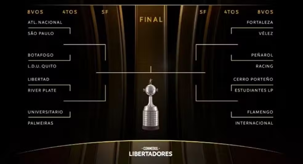 Libertadores 2025: veja chaveamento e confrontos das oitavas de final