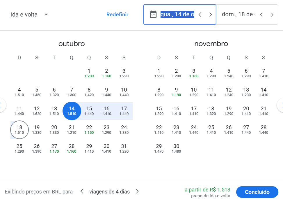 Se você tiver flexibilidade para viajar, as chances de economizar aumentam consideravelmente. No Google Flights, o calendário de preços mostra quais dias possuem tarifas mais baixas, permitindo comparar rapidamente diferentes datas antes de fechar a compra.